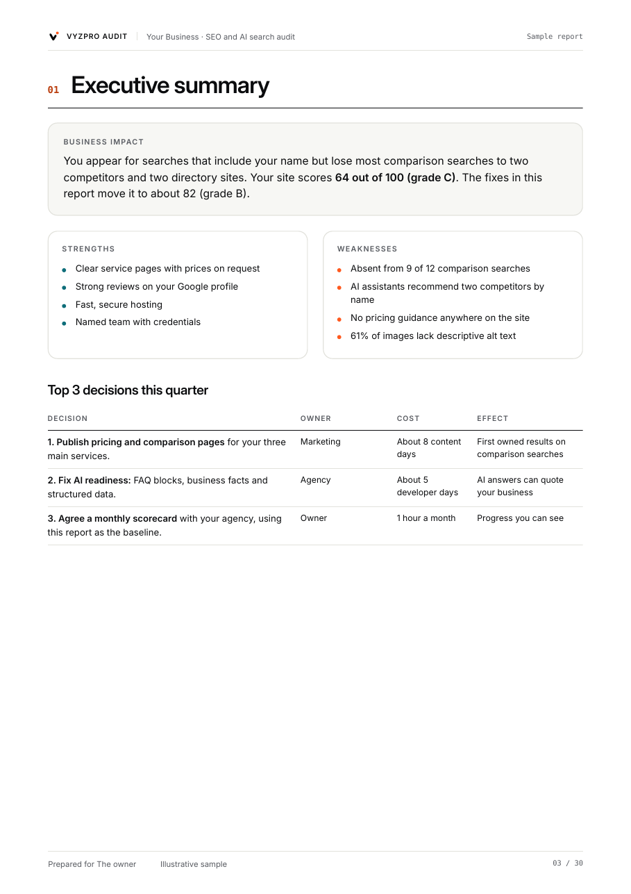 Sample report page: Executive summary