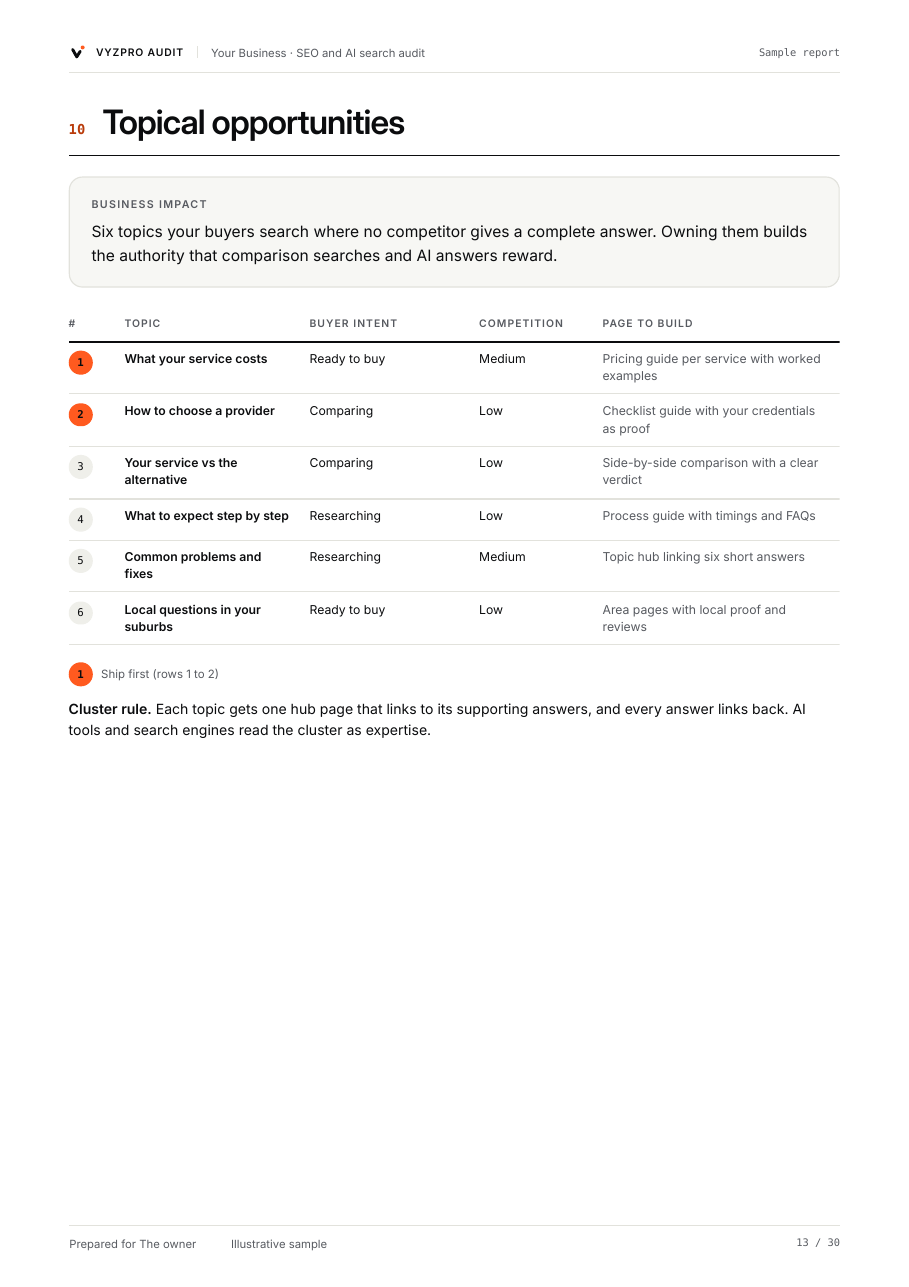 Sample report page: Topical opportunities