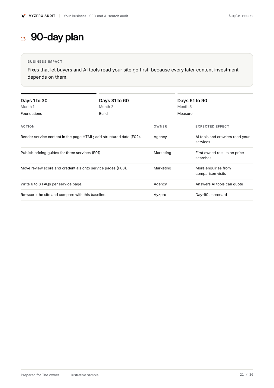 Sample report page: 90-day plan