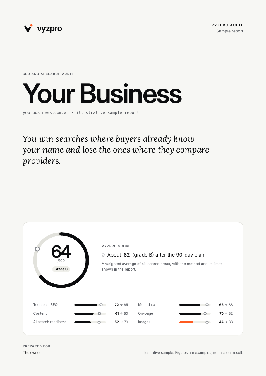Cover of the Vyzpro sample report